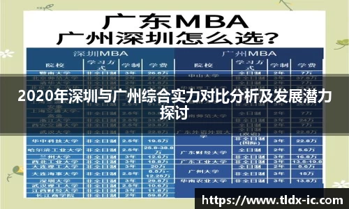 beats3652020年深圳与广州综合实力对比分析及发展潜力探讨