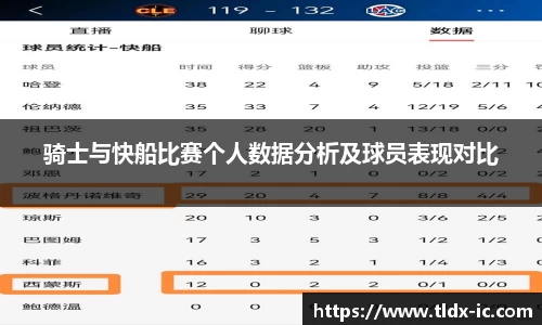 beats365骑士与快船比赛个人数据分析及球员表现对比